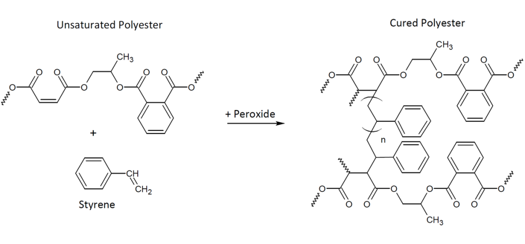 ترموست ها (Thermosets)