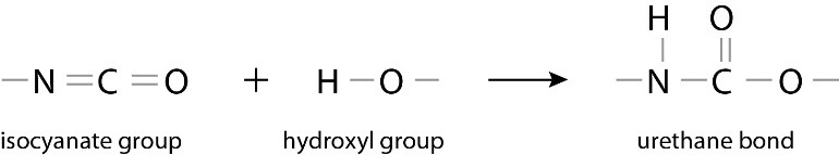 پلی یورتان (Polyurethane)